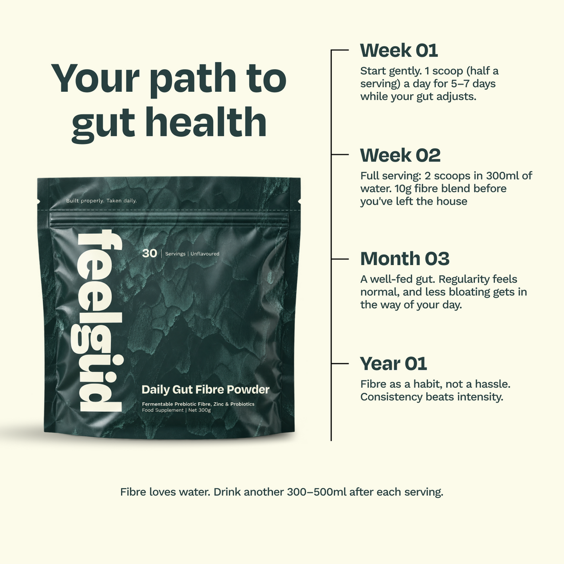Gut Fibre Powder